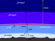 شرحی مختصر بر لایه ازن ( گردآوری : کاوه رضازاده )