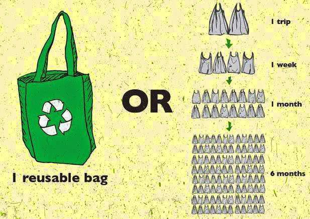 نه به کیسه پلاستیکی و سفره یکبار مصرف